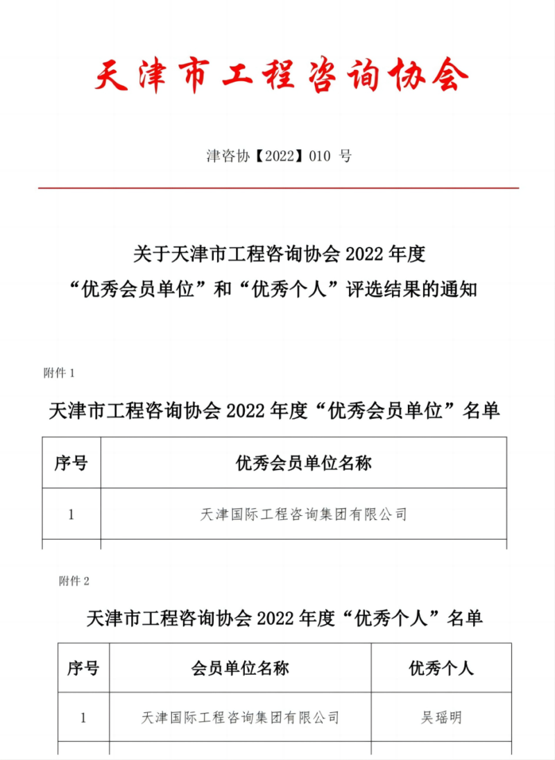 1672820285883449.png 優秀單位和個人.png